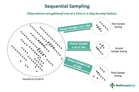 consecutive sampling in quantitative research|what is sequential sampling.